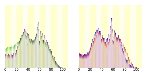 台東區人口分布圖