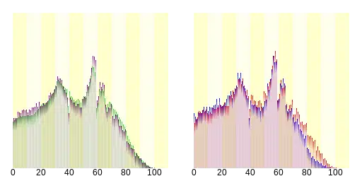 高砂市人口分布圖