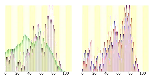 天川村人口分布圖
