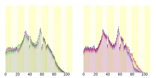 四日市市人口分布圖