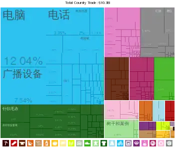 中國出口到瑞士的商品（2012年）