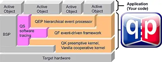 QP components