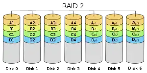 RAID 2