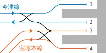 阪急 寶塚站 車站軌道配置圖