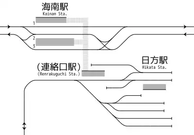 在地面時代，日方站與海南站的配線圖（1992年）