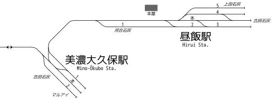 美濃大久保站、晝飯站 站內配線略圖