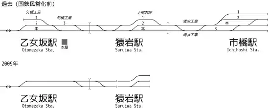 乙女坂站、猿岩站、市橋站站內配線變遷