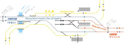 JR東日本　府中本町站 鐵道配線略圖