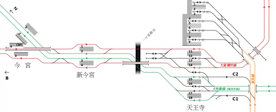 JR西日本 今宮站－天王寺站間 配線略圖