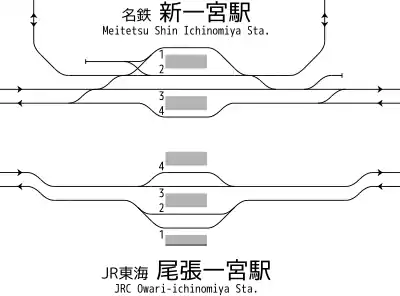 新一宮站、尾張一宮站 構内配線略圖（1992年，臨時車站2面4線時代）