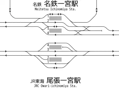 名鐵一宮站、尾張一宮站 構内配線略圖