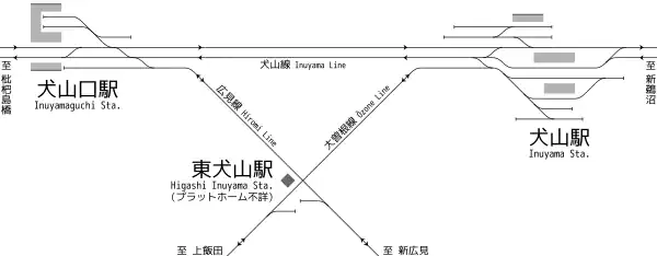 犬山口站、犬山站、東犬山站 配線略圖（1943年）