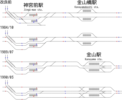 金山橋（金山）―神宮前之間　配線變更、移設與成為複線鐵路的變遷