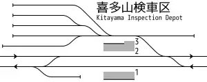 喜多山站、喜多山檢車區配線略圖（1993年）