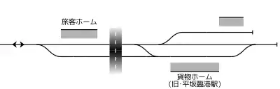 港前站 站內配線略圖