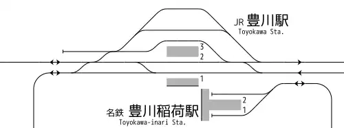 豐川稻荷站、豐川站 構內配線略圖