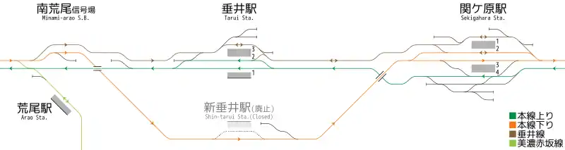 南荒尾信號場 - 關原站 構內配線略圖