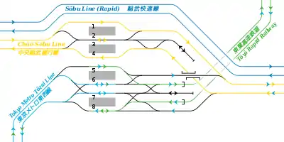 西船橋站地面月台 鐵道配線略圖