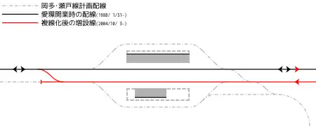 瀨戶市站計劃配線與實際配線圖