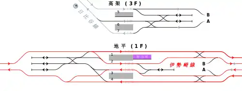 東武鐵道、東京地下鐵北千住站 鐵道配線略圖