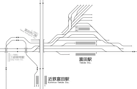 富田站、近鐵富田站 構內配線略圖