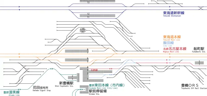 豐橋站附近（包括花田信號所）花田信號所 配線略圖