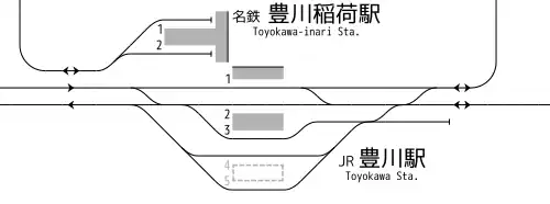 豐川站、豐川稻荷站 站內配線略圖