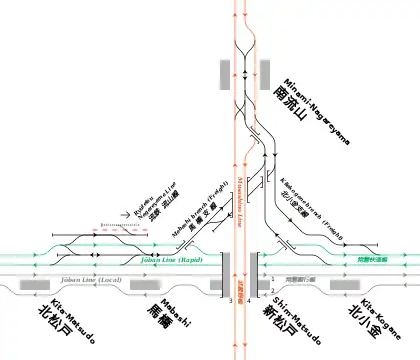 東日本旅客鐵道 新松戶站周邊的配置略圖