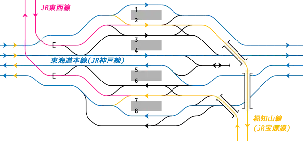 JR西日本 尼崎站的鐵道配線略圖