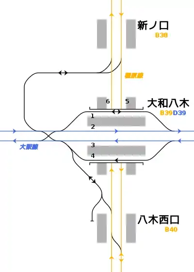 新之口站與大和八木站 鐵道配線略圖