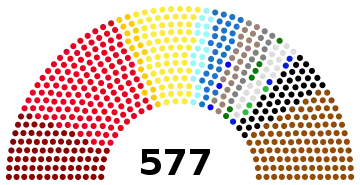 Reichstag composition, 1930