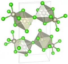 Unit cell of β-Rhenium(IV) chloride under standard conditions.