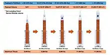 Diagram of four versions of the Space Launch System rocket