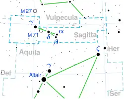 Diagram showing star positions and boundaries of the Sagitta constellation and its surroundings