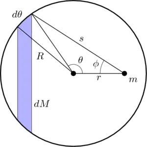 Shell-diag-2