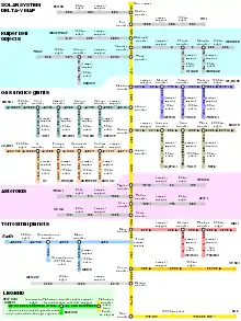 Solar system delta v map