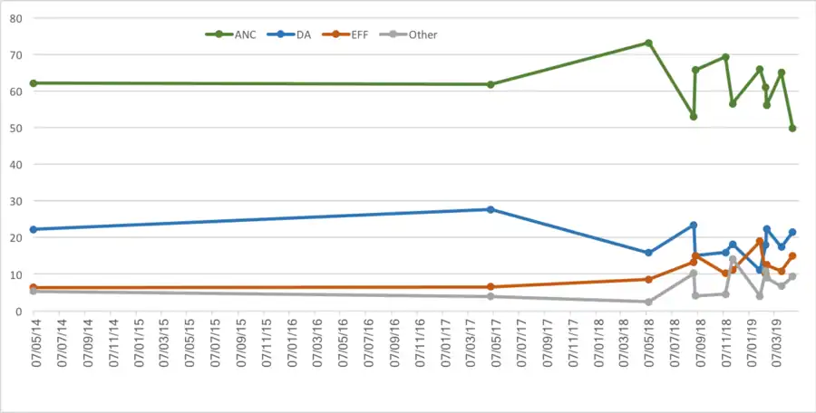 The linear aggression is created by weighted data.