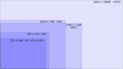 Visual comparison of common TV display resolutions.