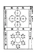 程大位幻圆（下同）