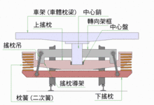 搖枕式轉向架構造圖