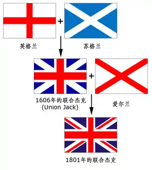 联合杰克 (Union Jack)的沿革