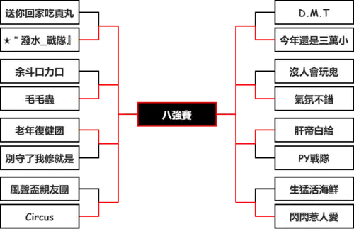 第三屆「TK黎明死線台灣盃」預選賽比賽結果的示意圖