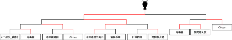 第三屆「TK黎明死線台灣盃」八強賽比賽結果的示意圖