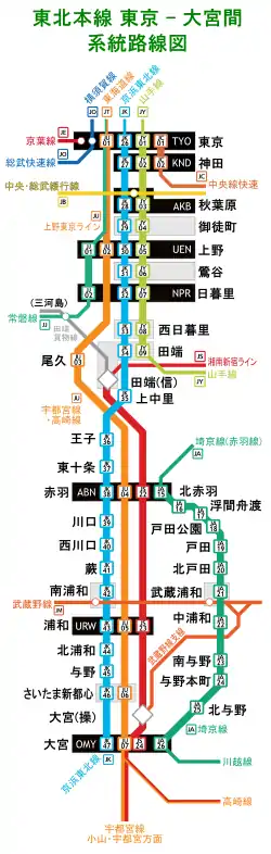 東京的路線圖