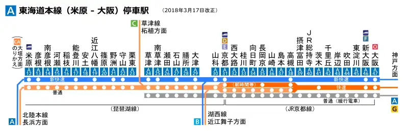 停車站（含JR京都線區間）