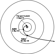 Trajectory of Voyager 1 primary mission