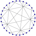 The Tutte–Coxeter graph (Tutte eight cage) has a girth of 8