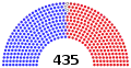 （2022年11月28日–2022年12月9日）