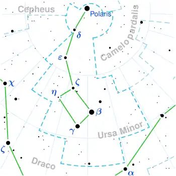 WISE 1506+7027 is located in the constellation Ursa Minor