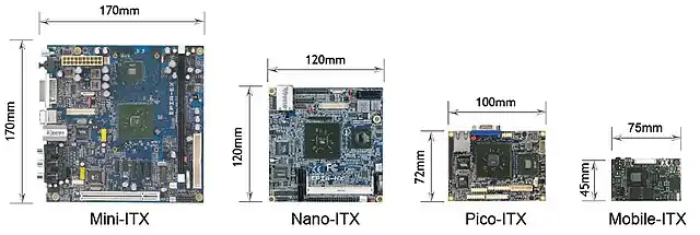 ITX系列主機板大小比較